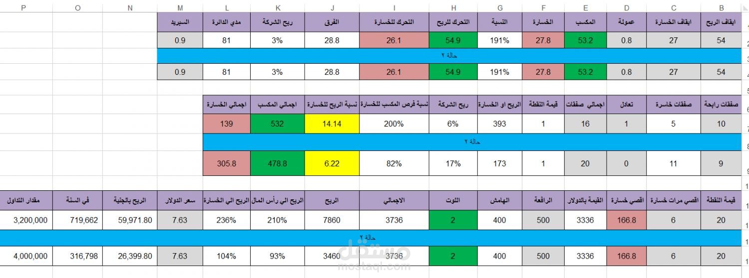 محلل بيانات