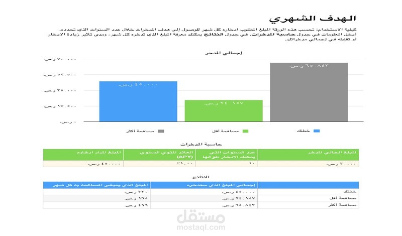 وضع التحليلات والارقام في رسم بياني للتوضيح