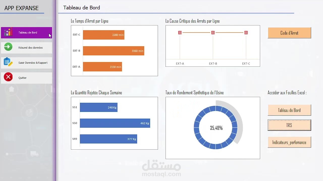 تطبيق Excel لمتابعة مؤشرات الأداء لوحدة الإنتاج