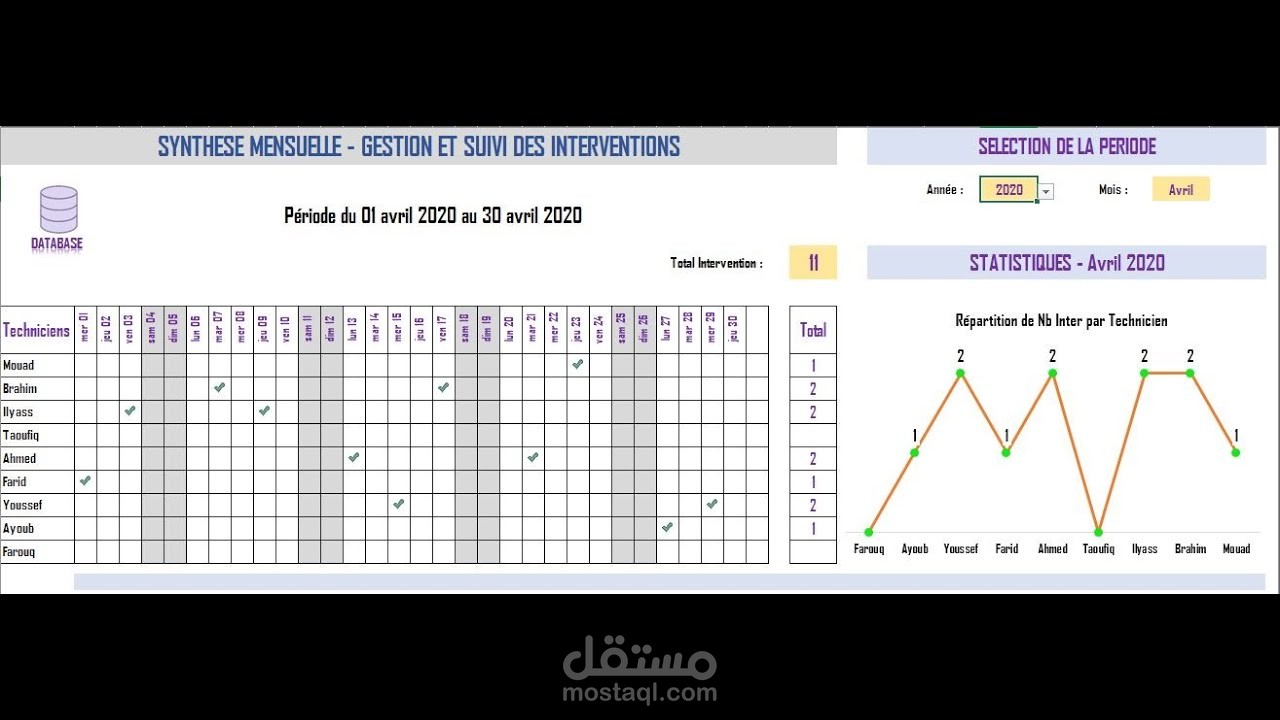 إدارة ومتابعة تدخلات الفنيين من قسم الصيانة Excel