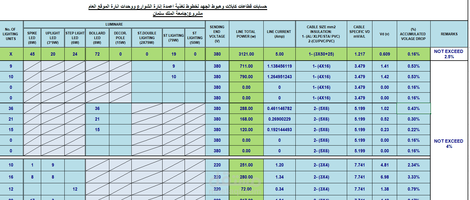 حساب قطاعات الكابلات والهبوط في الجهد