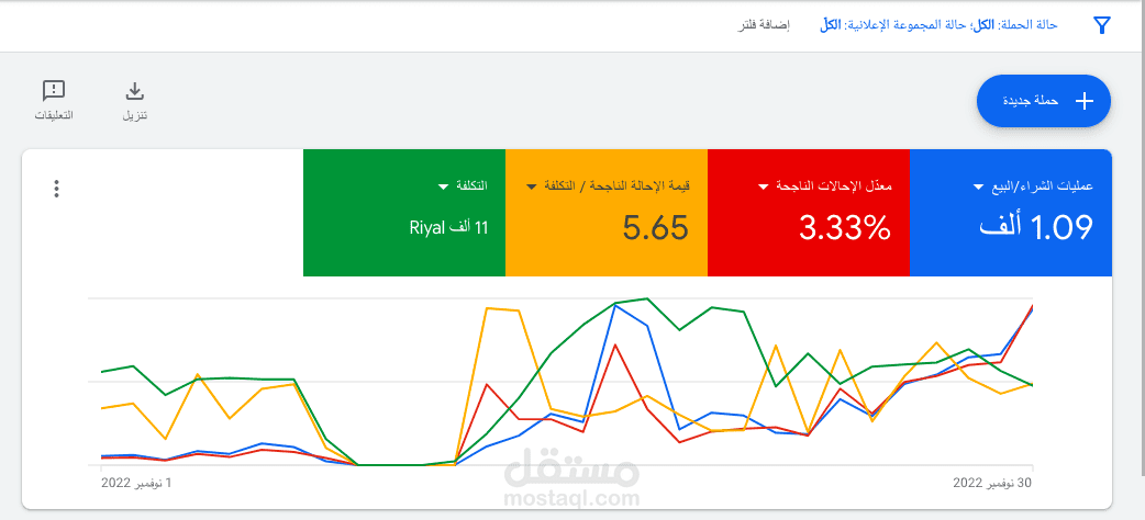 ادارة حملات علي جوجل ادز