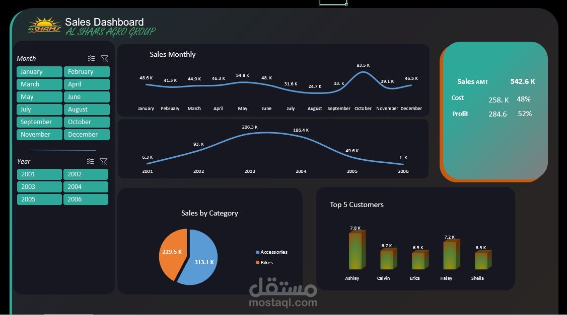 Dashboard