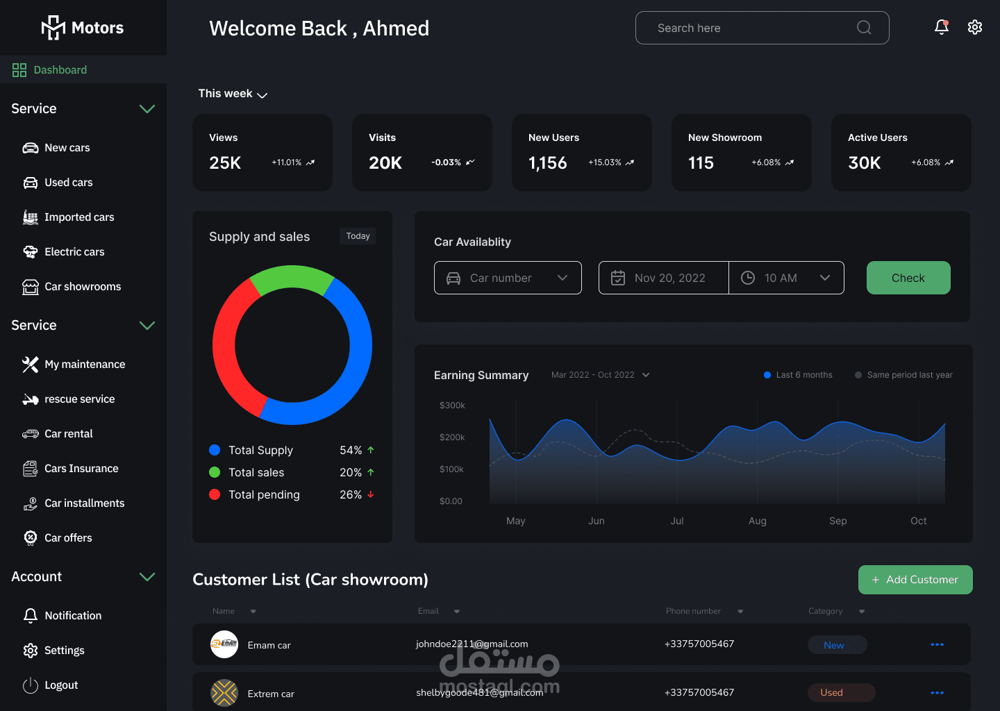 Dashboard ( UI / UX) Designer