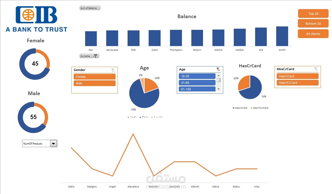 تحليل بيانات لنموذج بنكي باستخدام excel
