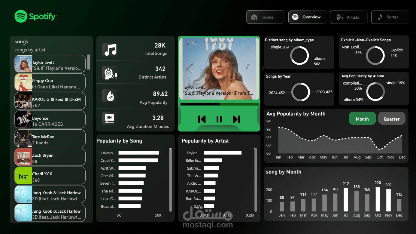 Spotify Dashboard