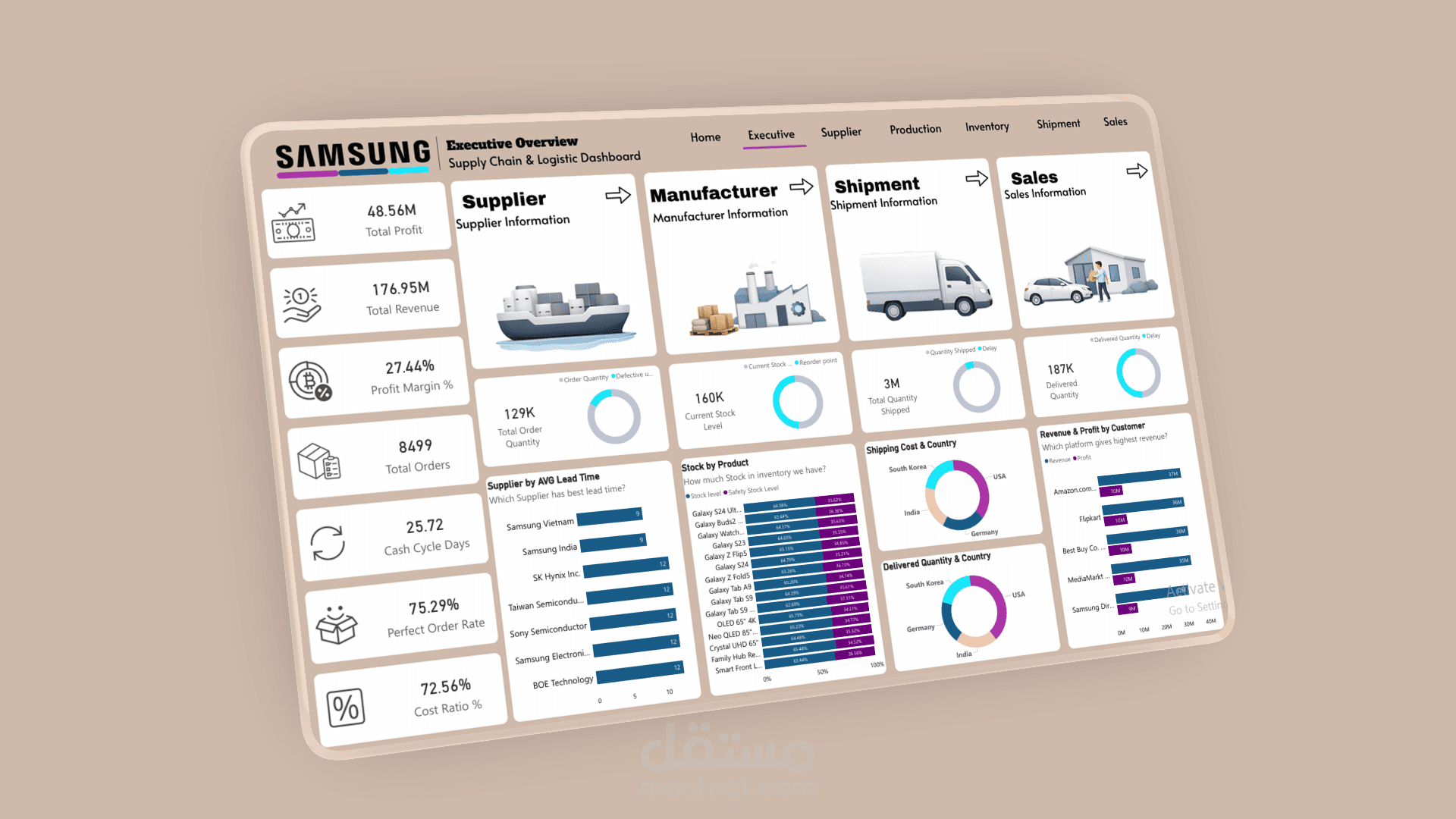 Supply Chain Dashboard