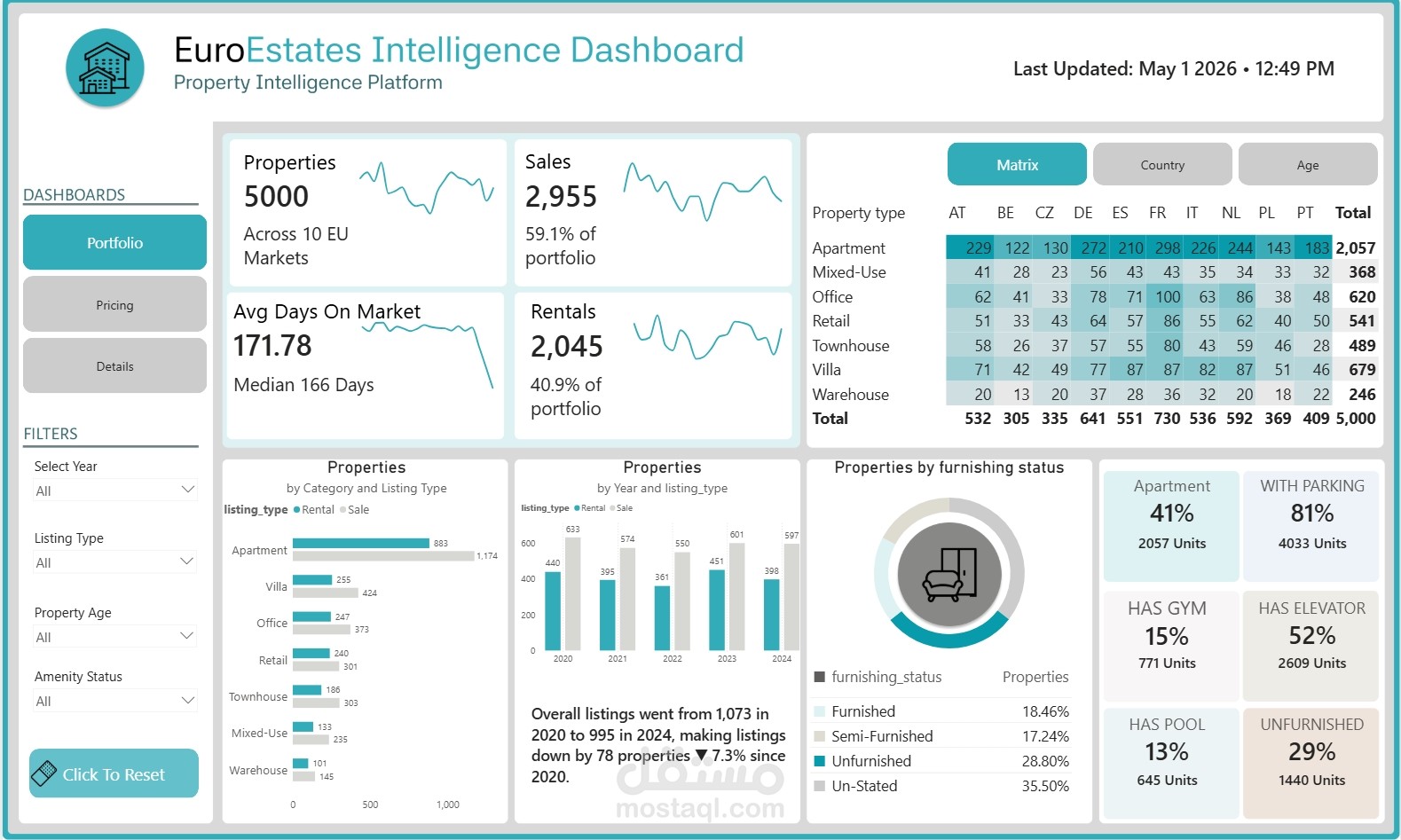 Real Estate Dashboard