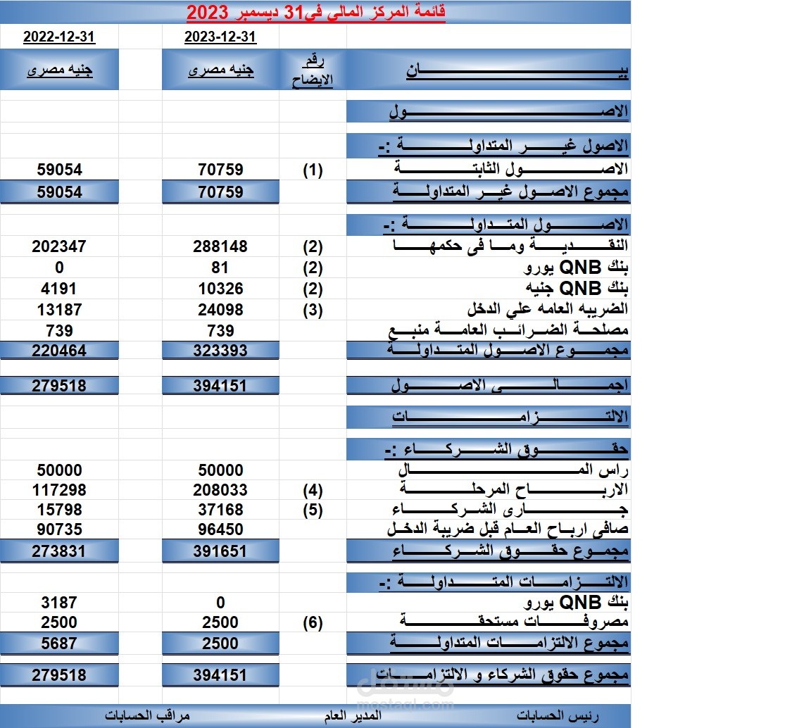قائمة المركز المالي