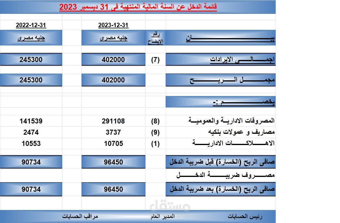 قائمة الدخل