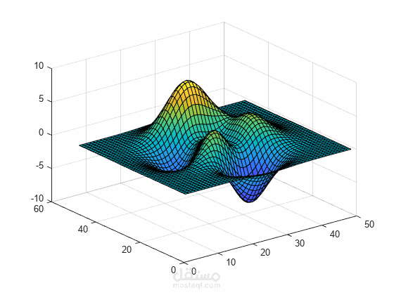 برمجة باستخدام الماتلاب Matlab - Matlab Simulink للمشاريع المختلفة