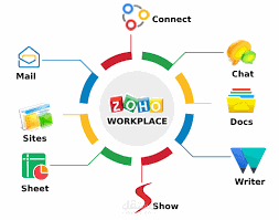 المحاسبة باستخدام ZohoBooks