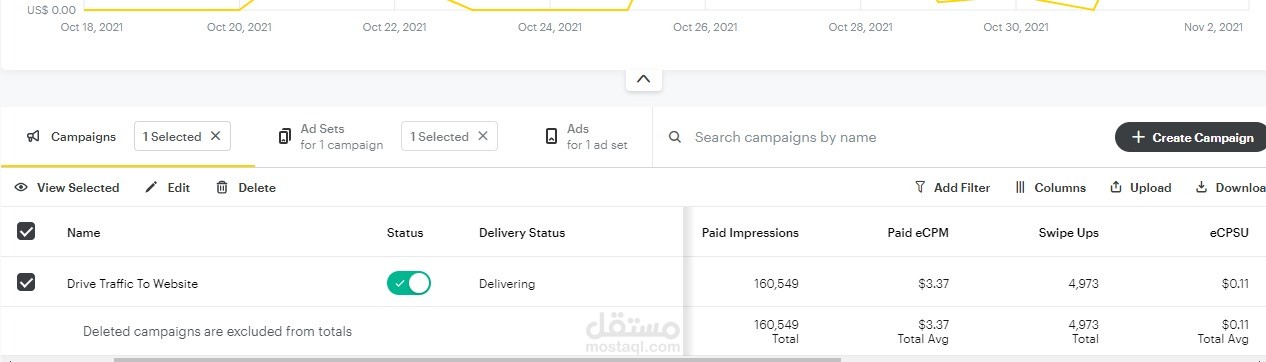 حملة اعلانية على السناب شات .