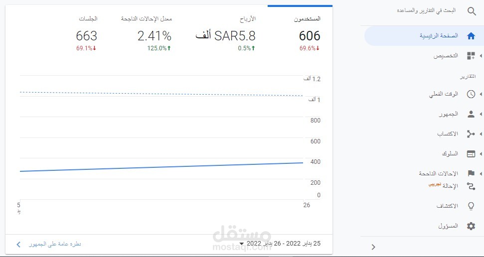سناب شات إعلانات ( ads snapchat ) - ( نتائج 2 يوم )