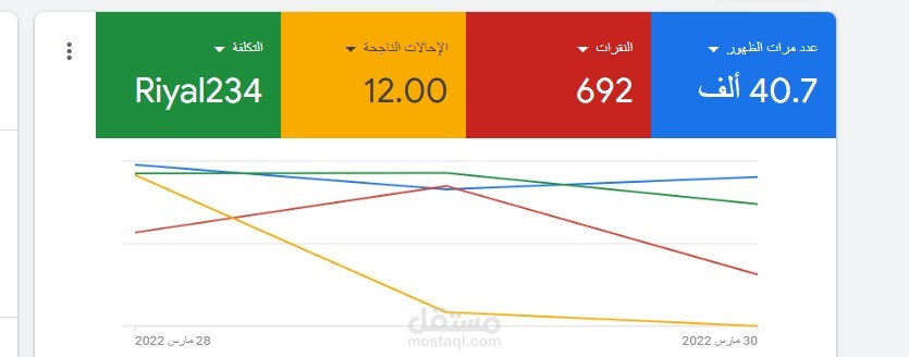 نتائج حملة إعلانات جوجل من نوع بحث
