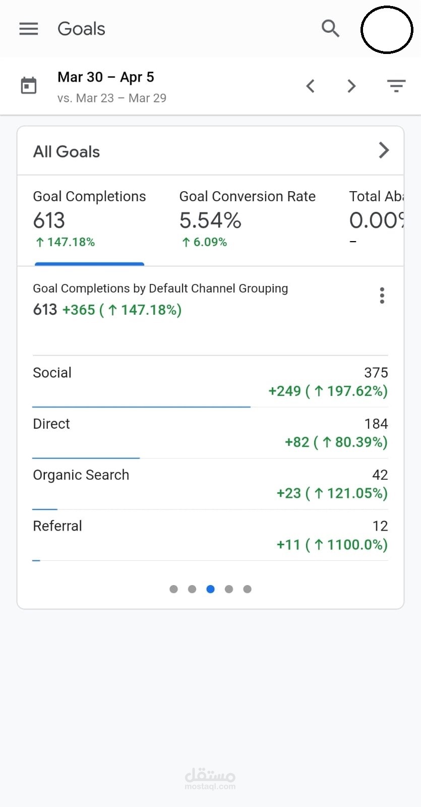 مبيعات متجر في المملكة العربية السعودية من خلال الحملات الاعلانية وتحسين محركات البحث