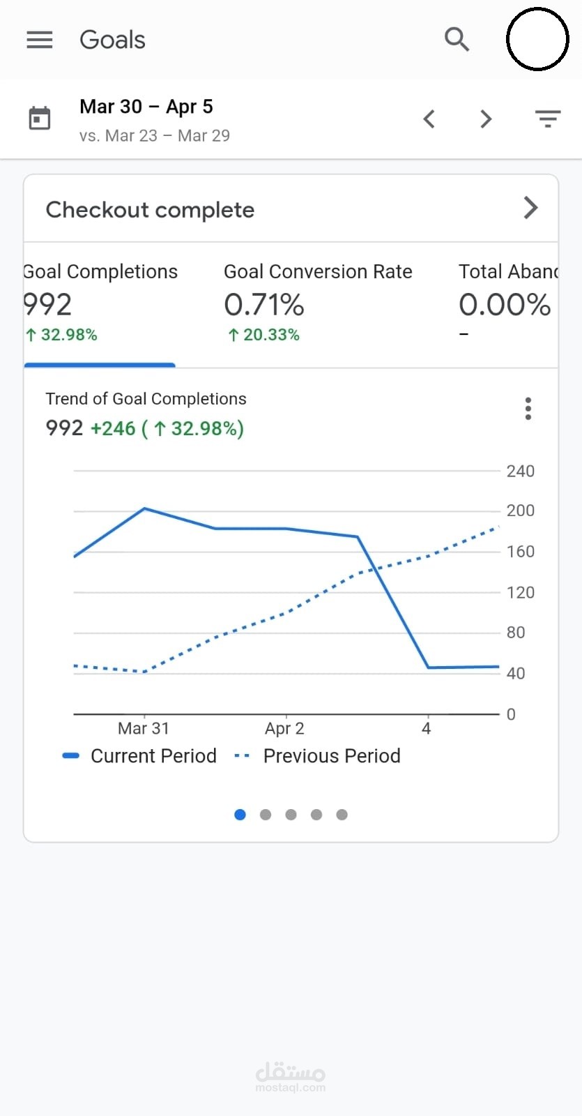 تحقيق المبيعات في متجر ملابس على منصة زد