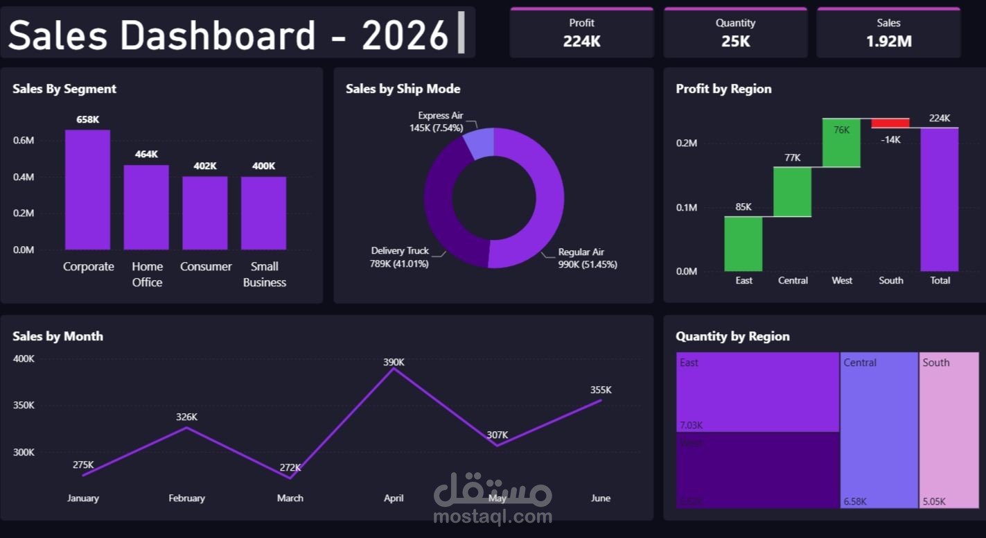 تحليل بيانات المبيعات وإنشاء Dashboard احترافي باستخدام Power BI و Excel