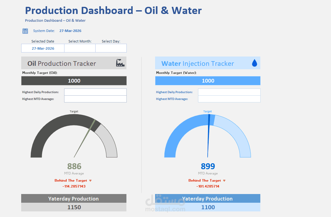 تحليل أداء الإنتاج والانحرافات التشغيلية لدعم القرارات اليومية
