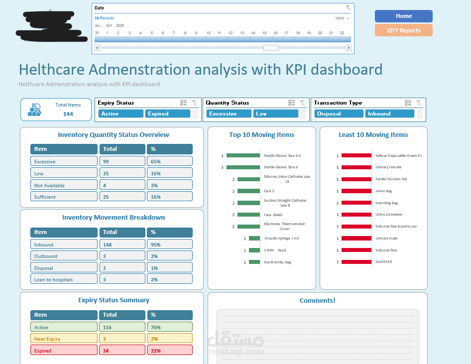 تحليل إدارة المخزون والكفاءة التشغيلية مع كشف الهدر ونقاط الخطر