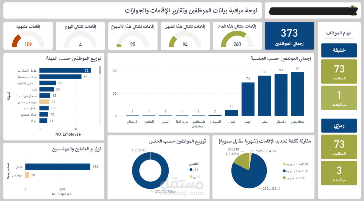 تحليل بيانات الموظفين والإقامات وبناء لوحة معلومات لدعم القرار الإداري