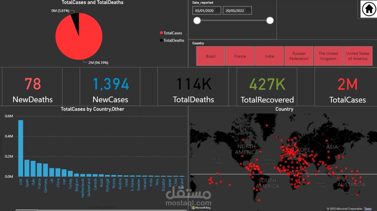 دراسة: دور وسائل التواصل الاجتماعي وعلوم البيانات في مواجهة الأزمات الصحية (COVID-19 كنموذج تطبيقي)