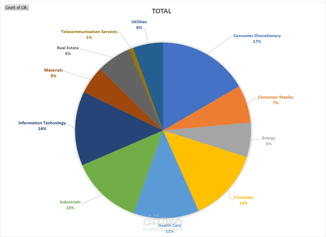 S&P 500 Component Stocks