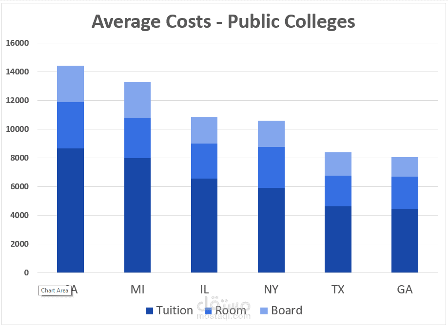 American Colleges and Universities