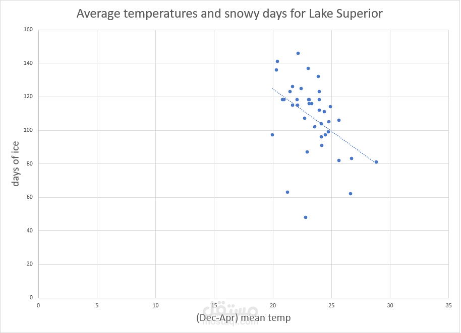 Lake Superior Ice at Gauge Station 9004  (lat/long=N46.48/W84.62)