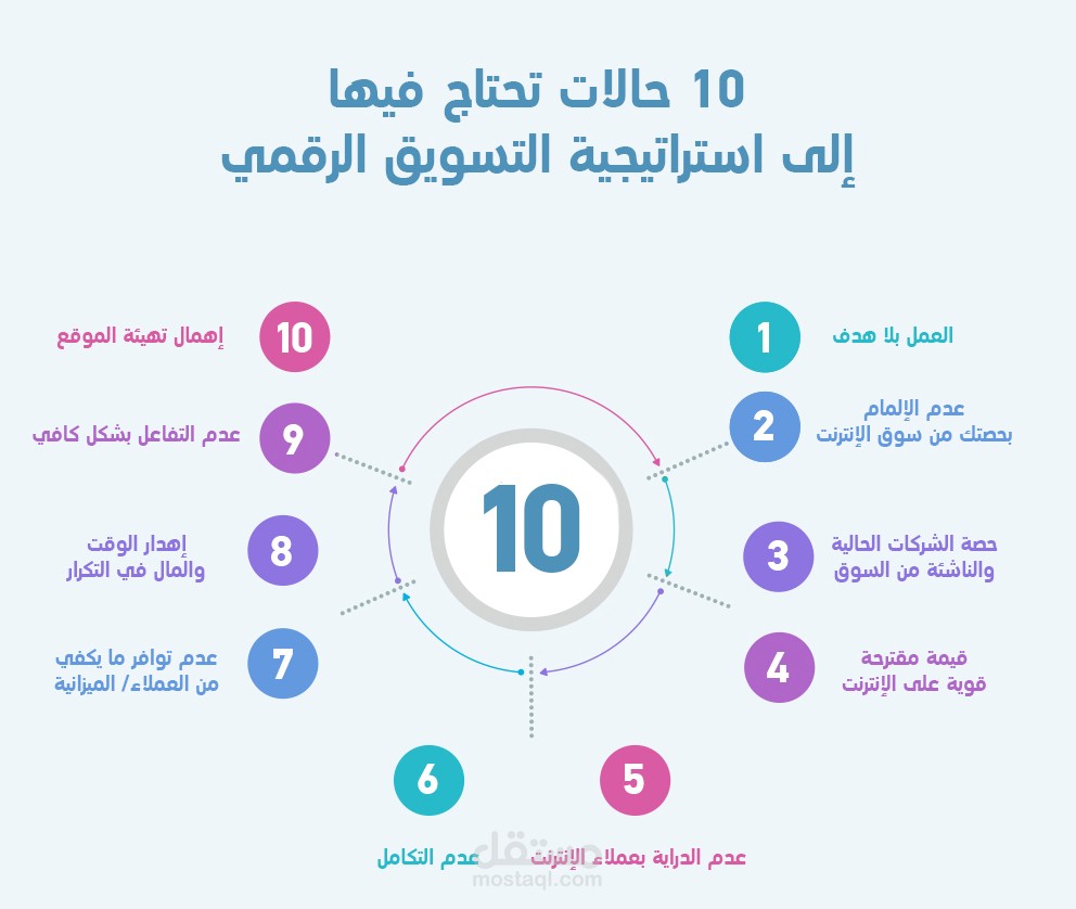 10 حالات للتسويق الرقمى