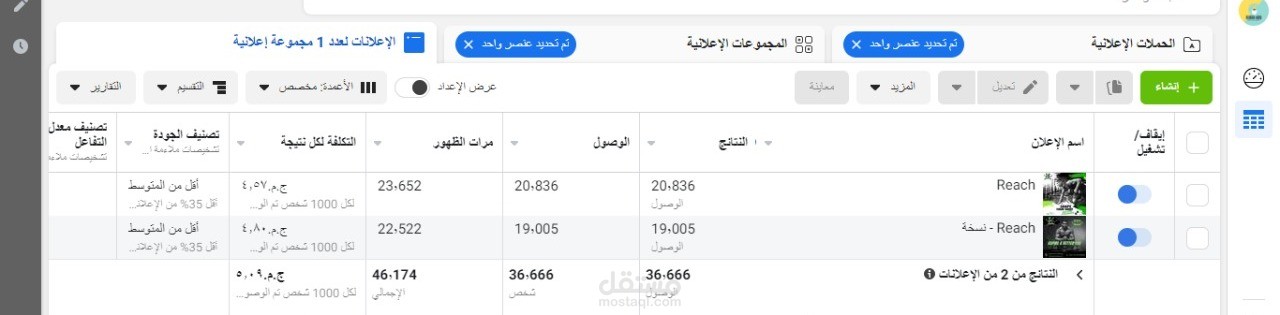 Awareness Campaign Results