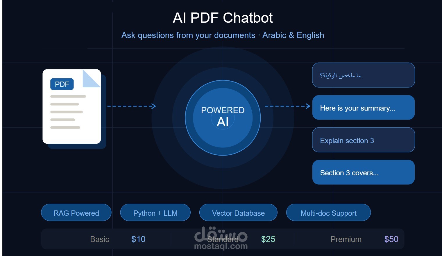 I will build an AI chatbot that answers questions from your PDF documents (Arabic & English)