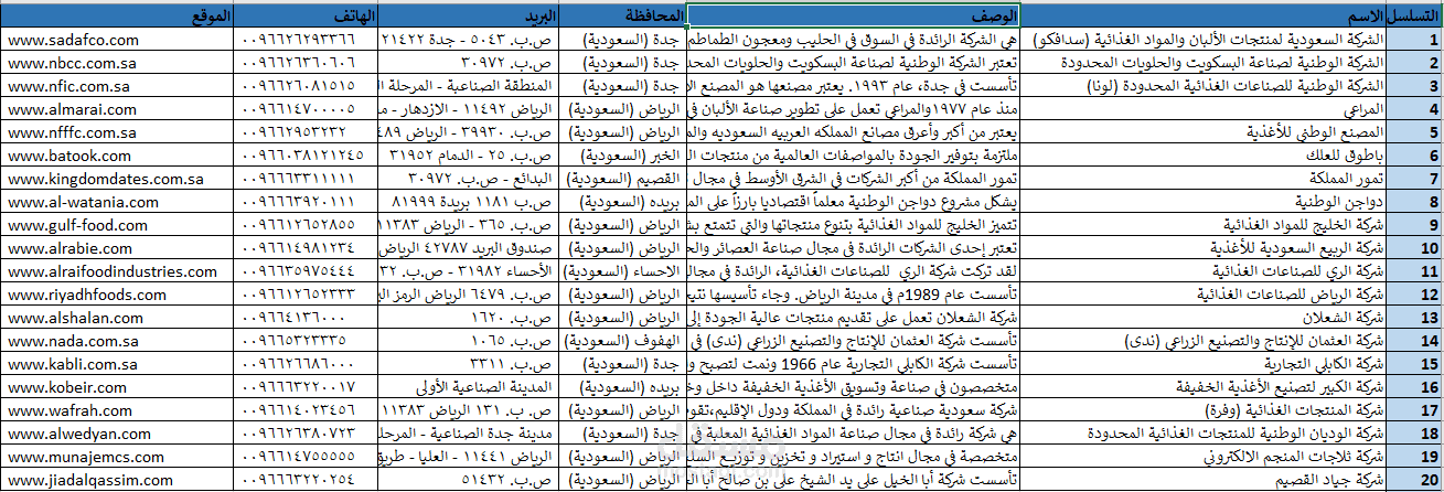 داتا شركات غذائية سعودية