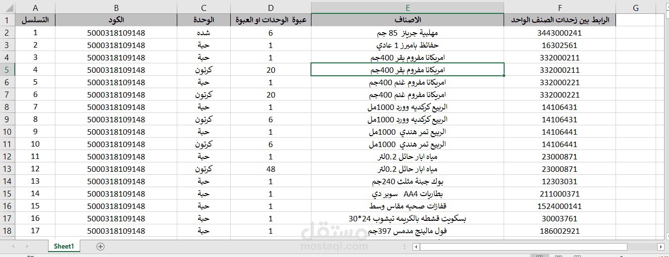 قاعدة بيانات لاصناف السوبر ماركت السعودي