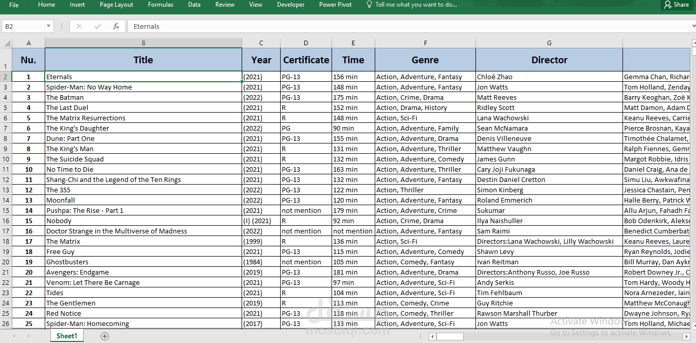 استخراج بيانات افلام الاكشن من موقع imbd وعددهم 49600