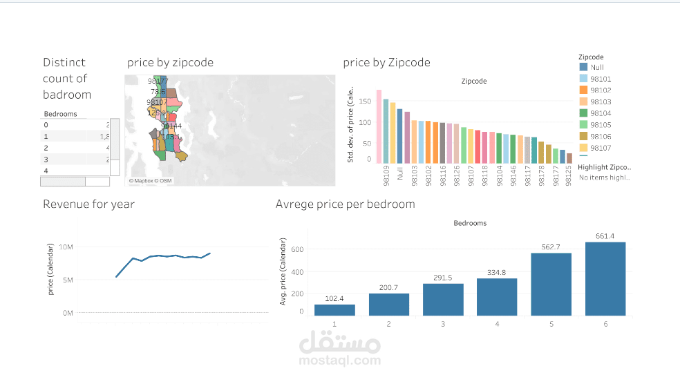 التصور البياني التفاعلي باستخدام Tableau