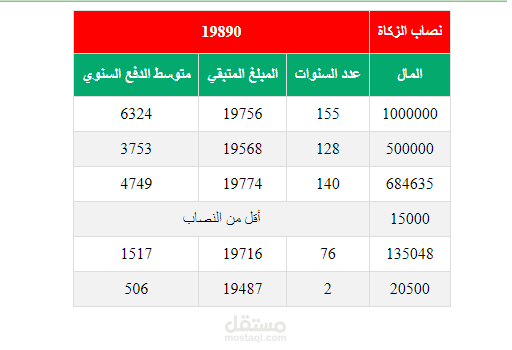 برنامج خاص لمعادلة حسابية لحاسب متى ينتهي المال المدّخر من الزكاة