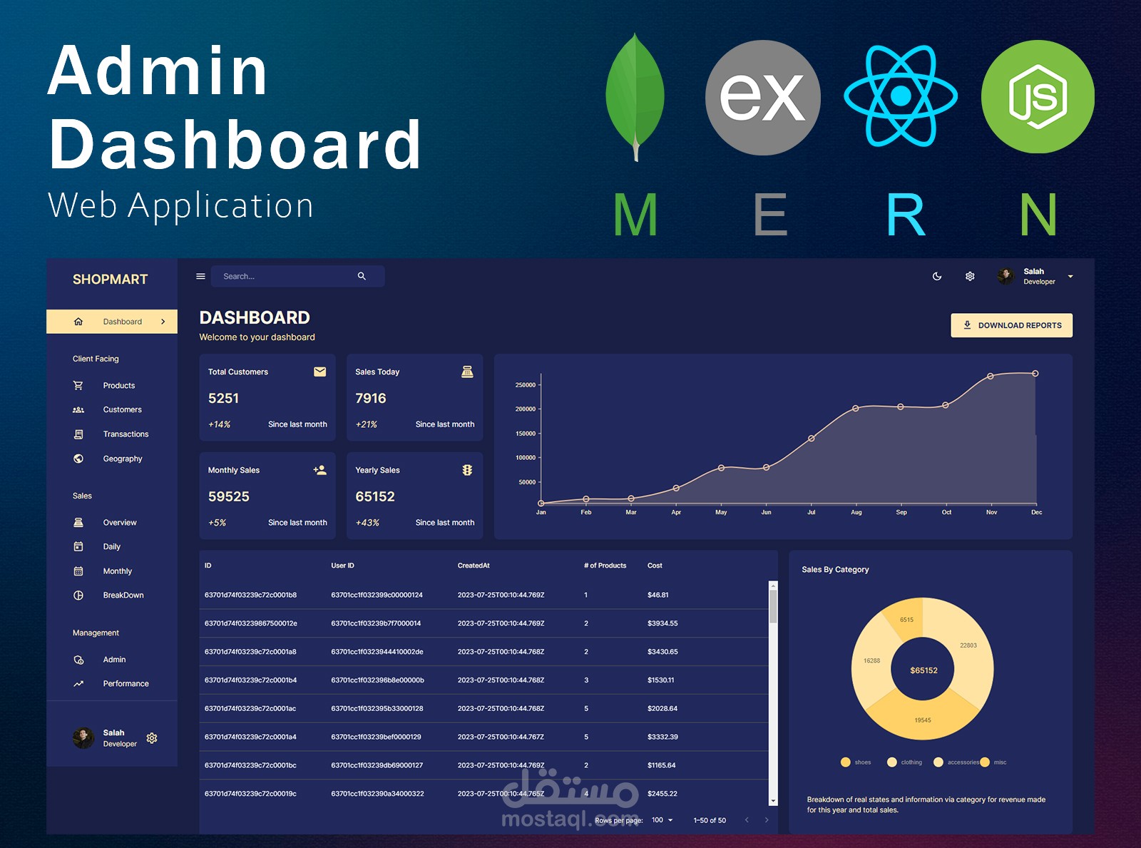 MERN - Admin Dashboard