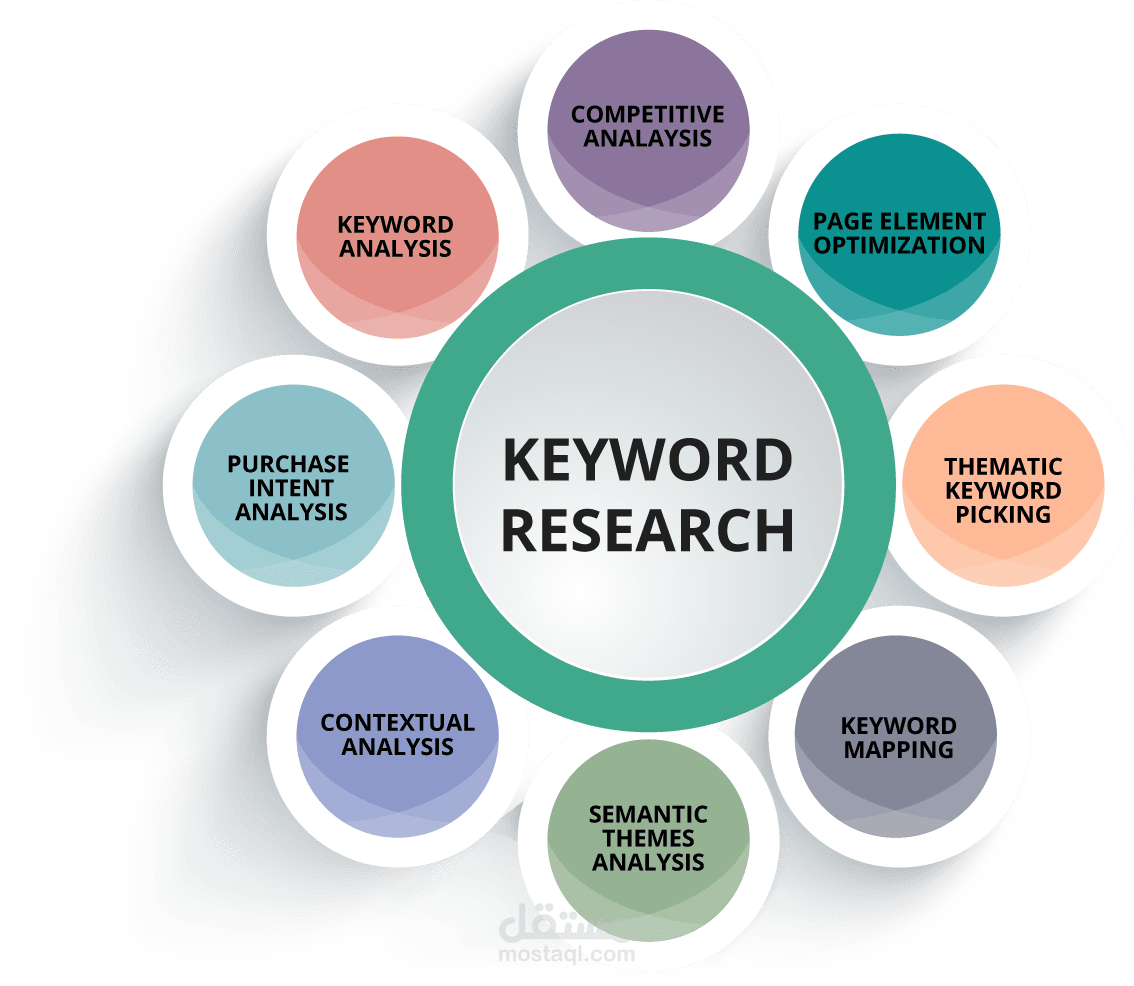 استراتيجية تحليل الكلمات المفتاحية keyword research