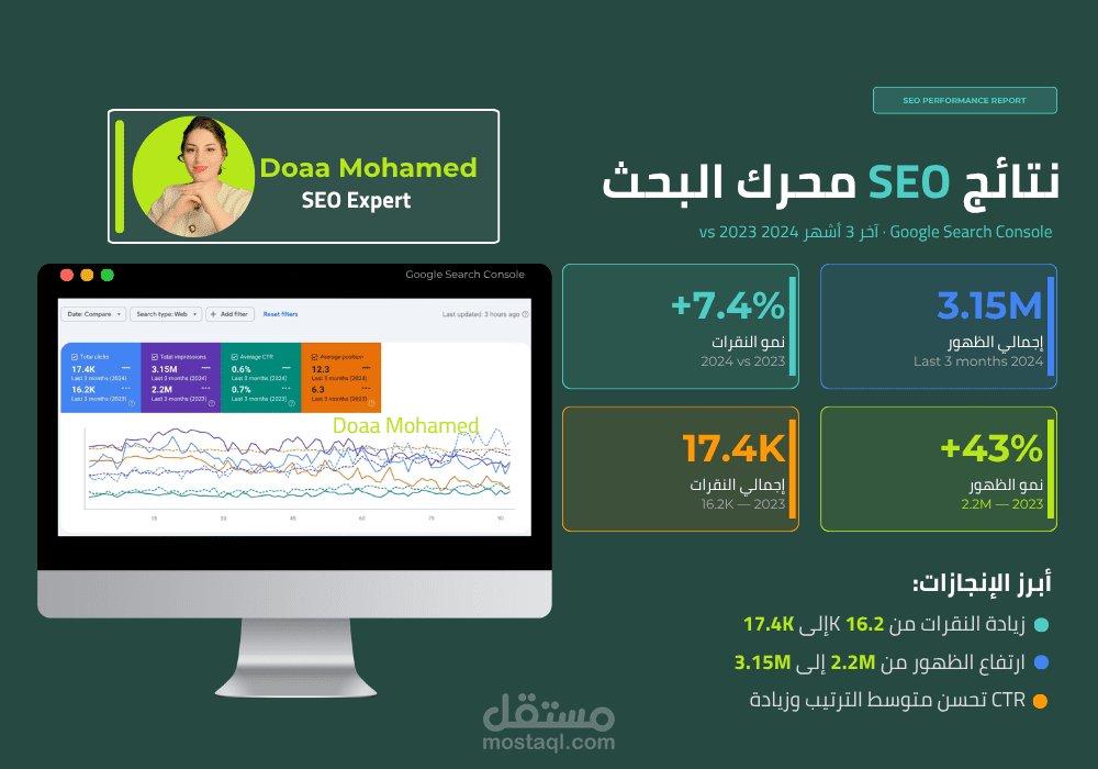 تنفيذ استراتيجية SEO متكاملة لموقع متخصص في التصاميم الداخلية والخارجية
