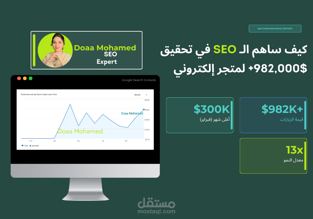 دراسة حالة SEO | تحقيق أكثر من 982 ألف دولار من الزيارات العضوية