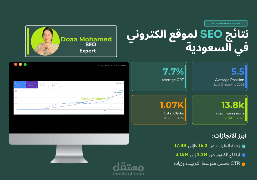 تسويق لمتجر إلكتروني للعطور (تنفيذ وتحسين شامل لمحركات البحث (SEO) لموقع إلكتروني وتحقيق نتائج متميزة)