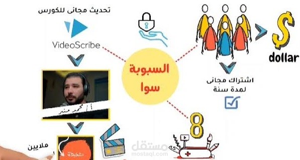 اسكتش السبوبة سوا