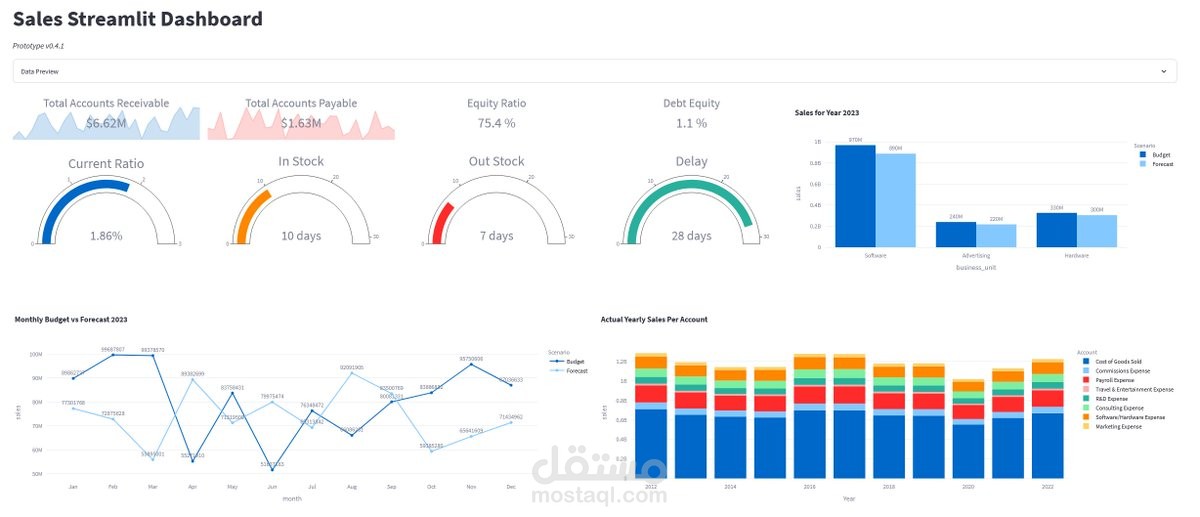 تحليل بيانات و عمل داشبورد باستخدام Power BI