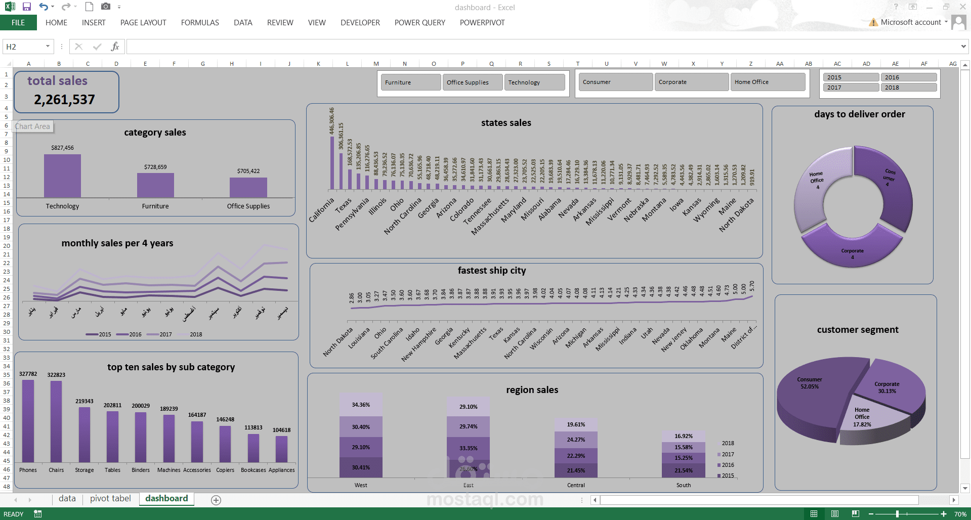 تحليل بيانات مبيعات باستخدام Excel