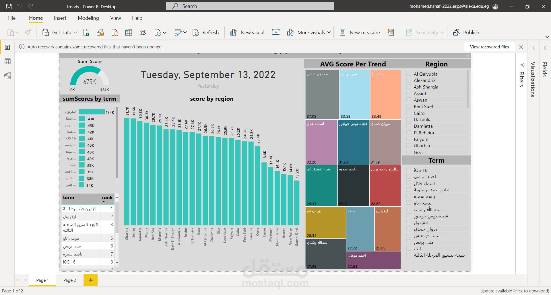 ما يبحث عنه المصريون بشكل يومي باستخدام power bi