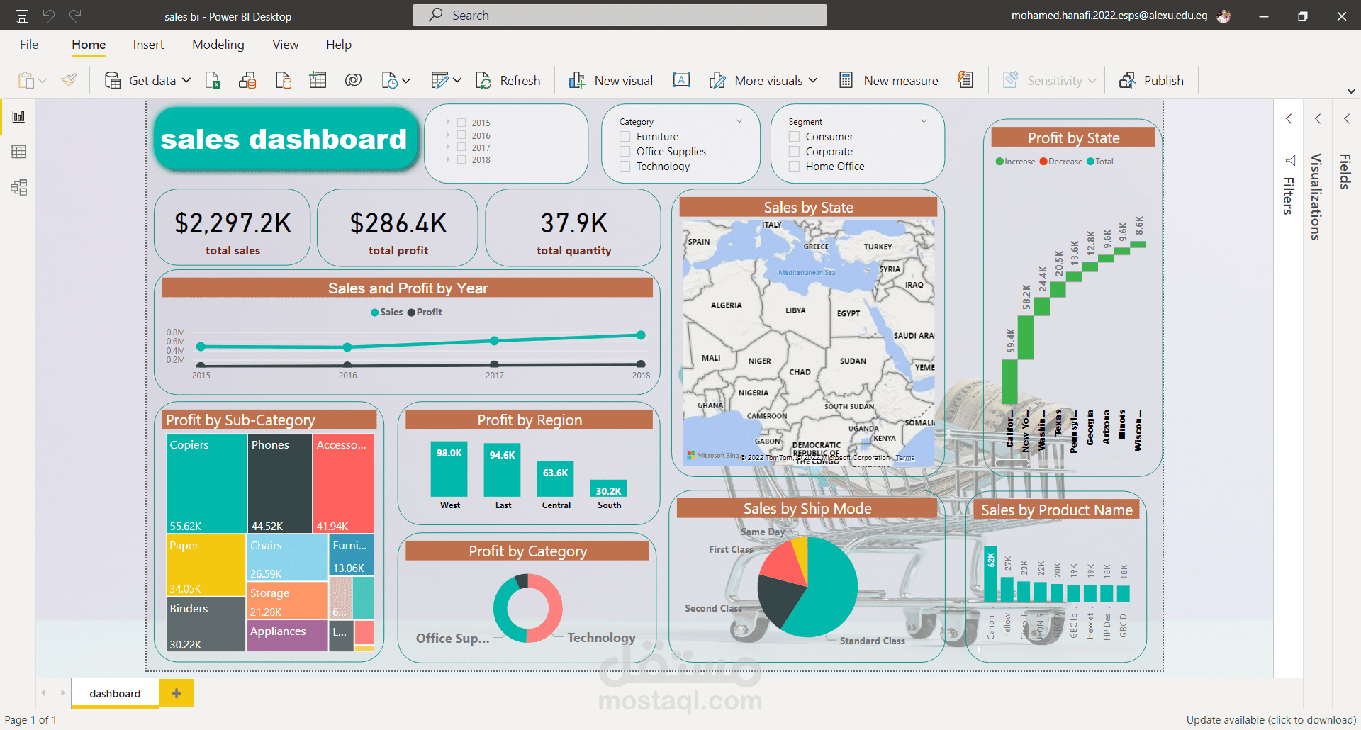 تحليل بيانات مبيعات سوبر ماركت باستخدام power bi