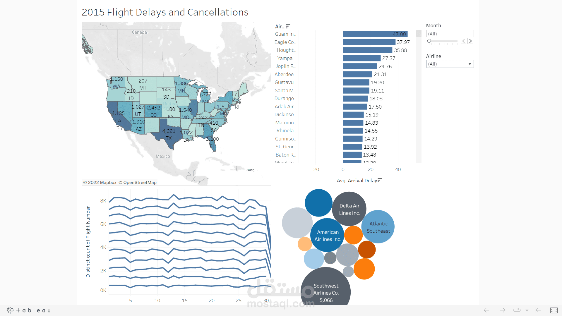 تحليل بيانات حركة الطيران في امريكا عام 2015 باستخدام Tableau