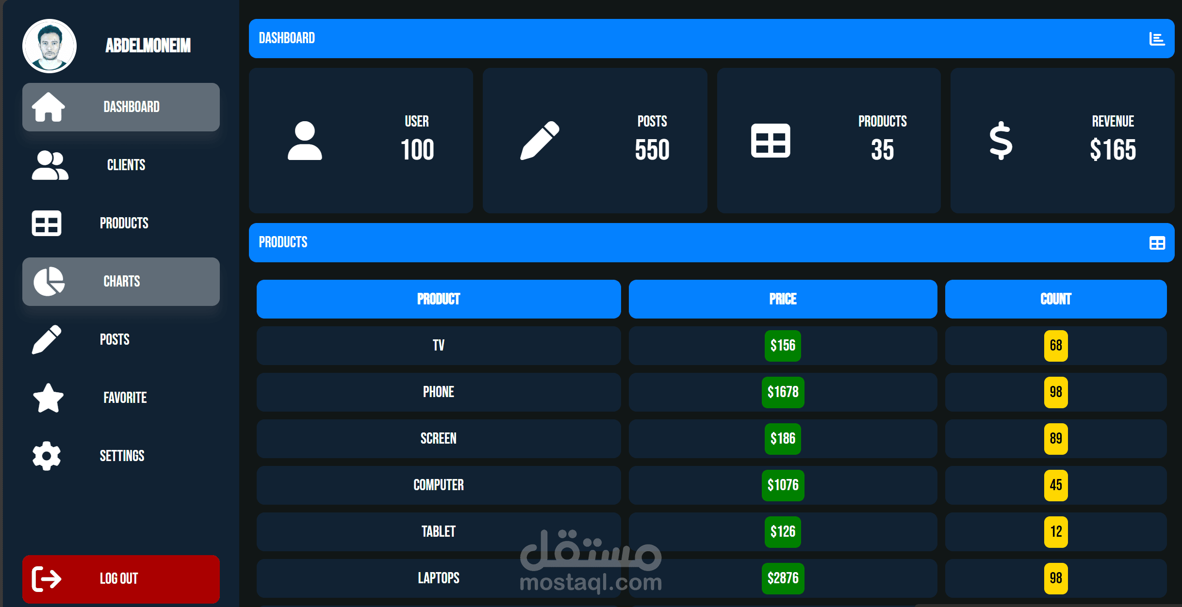 لوحة تحكم مستجيبة لجميع الشاشات  Dashboard  Responsive HTML CSS
