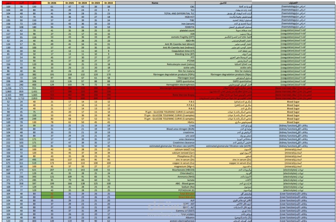 تحويل مجموعة من الكتب الخاصة بالخدمات الطبية الى excel